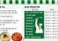 생계형 적합업종 10개 모두 재지정…성과평가 기준 없이 자동연장? [보호에 머문 적합업종]