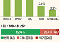 '차 전문 카페' 계속 간다면… 헤이티·차지·차백도 순 [데이터클립]