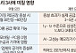 캐파 두 배로 키우는 CXMT…'기술력ㆍ투자' 메모리 3사에 얼마나 위협적?