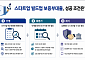 문턱 낮춘 스타트업 보증…성패는 '선별·재기'에 달렸다 [스타트업 보증의 두 얼굴]