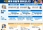 수도권 23만 가구+α 추가 공급⋯PF 47.8조 풀어 '착공 속도전' [8·13 대책]
