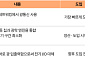 삼일PwC "AI 시대, 다음 병목은 '연결'…광통신이 승부처"