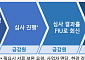 가상자산사업자 신고매뉴얼 전면 개정…대주주·재무상태 심사 강화