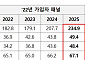 청년내일저축계좌 가입 후 소득·저축↑