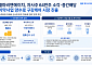콜마비앤에이치, 자사주 64만주 소각·중간배당…치약사업도 품는다