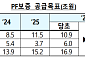 PF 보증 연 29조로 두 배 확대…서울 조기착공 땐 이자도 지원 [8·13 대책]