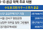 수도권 23만 가구+α 추가 공급⋯부동산 돈줄 ‘선별 확장’ [종합]
