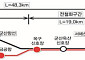 국가철도공단, '새만금항 인입철도 건설사업' 설계 본격 착수