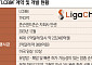 리가켐 ‘LCB84’ 하반기 2상 진입…J&J ‘3000억 옵션’ 언제?