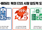 "긴 터널의 끝?" K-배터리, 북미 ESS 출하 83% 증가...ESS 생산 전환 가속