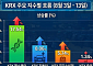 외인 장바구니 담긴 '자동차·증권·유통'...순환매 훈풍 올까