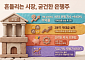 변동성 장세서 방어력 입증한 은행주⋯“ROE 10% 돌파가 재평가 열쇠”