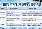 “신약개발 속도 높여라”…글로벌 빅파마, ‘AI 동맹’ 확산