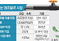 폭염·산불이 만든 20조달러 시장…‘기후적응 경제’ 뜬다 [극한기후 생존경제 ①]