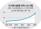 에어컨이 생존 인프라로…전력·냉방 확보전 [극한기후 생존경제 ②]