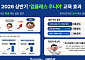 두나무 업클래스 주니어, 상반기 교육 만족도 96%