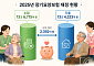 장기요양보험 흑자 2년 새 85% 급감⋯내년 보험료율 주목
