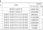 고려제강그룹 지배구조 개편 속도…키스트론, 홍희연 대표 품으로