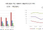 AI 시대 '금값' 된 광섬유⋯범용 굴레에 갇힌 한국