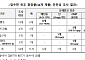 위조 화장품 3개 중 1개서 유해물질…향수 메탄올 기준치 최대 484배