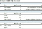 중동 분쟁 상시화에 나토 ‘MaaS’ 도입까지…K-방산, 22조 파이프라인 안고 ‘리레이팅’