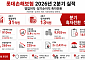 롯데손보, 2분기 영업익·순익 흑자전환⋯기본자본 개선