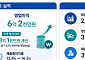 깨끗한나라, 2분기 흑자전환…수익성 개선 본궤도