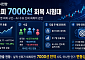[주간증시전망] 코스피 지수, 7000선 회복 시험대…“실적 재반영 회복 구간”