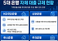 [머니브리핑] 대출 총량 2배 늘린다는데⋯은행별 빗장 언제 풀릴까