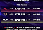 '오너' 선발 복귀한 T1⋯DK 잡으면 플레이오프 확정