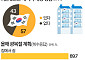 광복절 연휴 계획은? …10명 중 6명 "집에서 쉰다" [데이터클립]