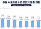 불닭·초코파이 해외서 날았다…식품업계, 상반기 실적 ‘활짝’ [종합]