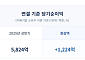 교보생명, 상반기 연결 순익 7048억원⋯전년比 21.0%↑
