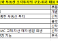 같은 부동산 간접투자인데…리츠는 '회생' vs 조각투자는 '공매' [퇴로 막힌 조각투자]②