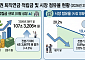 점유율 20% 밑으로… 보험사 입지 '흔들' [550조 연금전쟁 上-③]