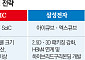 “HBM4E 곧 온다”⋯더 치열해진 첨단 패키징 경쟁