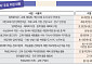 교복·수능 원서비도 '현금성 복지'…2600억 뜯어보니 [교부금 개편 논란 ②]