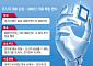 코스피 7000선 문턱…반도체 재평가 타고 8000 갈까