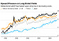 AI·재정적자에 장기채 ‘비명’…美 30년물 19년 만에 최고