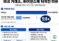 韓 거래소 5곳 합쳐도 바이낸스 10분의 1…벌어지는 글로벌 격차