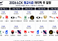 "이제 단 2경기"⋯LCK 플레이오프ㆍ플레이-인 확정팀은?