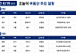 [오늘의 청약 일정] ‘써밋클라비온’ 1순위 청약 등