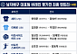 허수봉ㆍ임동혁 가세한 남자배구⋯바레인 평가전 최종 명단 공개