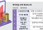 수익률 1%가 노후를 바꾼다…내 퇴직금 어디에 둘까 [550조 연금전쟁 下-②]