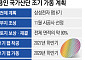 부지 조성·팹 건설 병행…용인 반도체 산단 조기 가동 승부수 [국가 산단 본궤도]