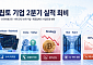 비트코인 흔들리자, 크립토 기업 2분기 실적 희비 엇갈려