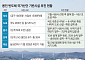 “전력·용수·도로 하나라도 늦으면 안돼”…용인 반도체 산단 인프라 구축 총력 [국가 산단 본궤도]