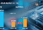 AI 호황에 생산 늘린 삼전·SK하닉…반도체 재고 6개월 새 13조↑