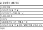 실리콘투, 3000억원 투자 유치…증권가 "유럽 K-뷰티 영토 확장 가속"