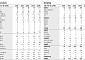 삼성證 “로보티즈, 글로벌 레퍼런스 다변화⋯목표가 35만원”